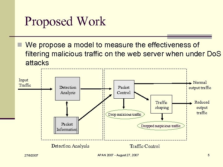 Proposed Work n We propose a model to measure the effectiveness of filtering malicious