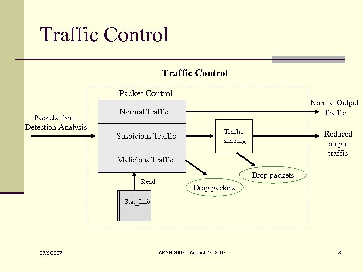 Traffic Control Packets from Detection Analysis Normal Output Traffic Normal Traffic Suspicious Traffic shaping