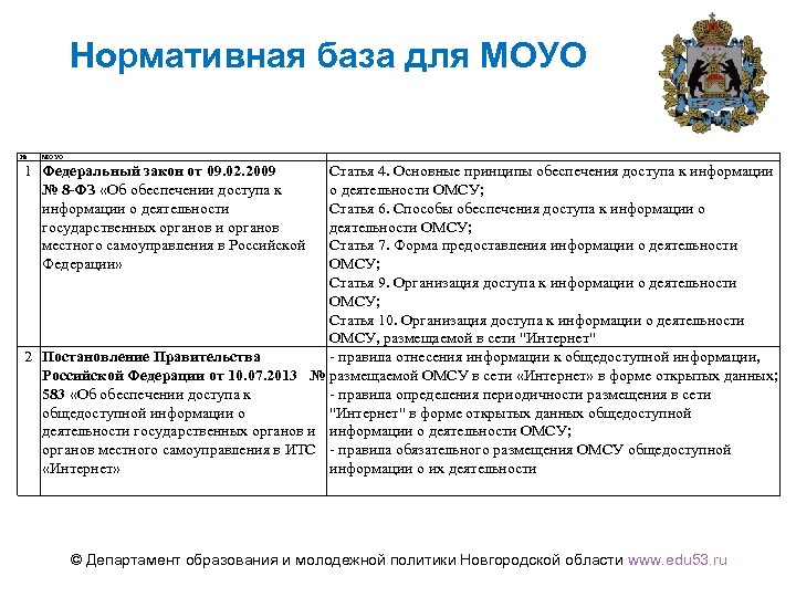 Нормативная база для МОУО № МОУО 1 Федеральный закон от 09. 02. 2009 №