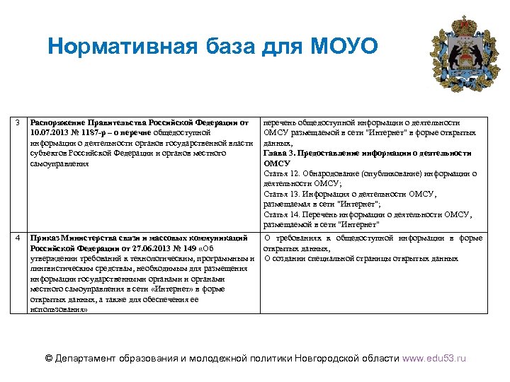 Нормативная база для МОУО 3 Распоряжение Правительства Российской Федерации от 10. 07. 2013 №