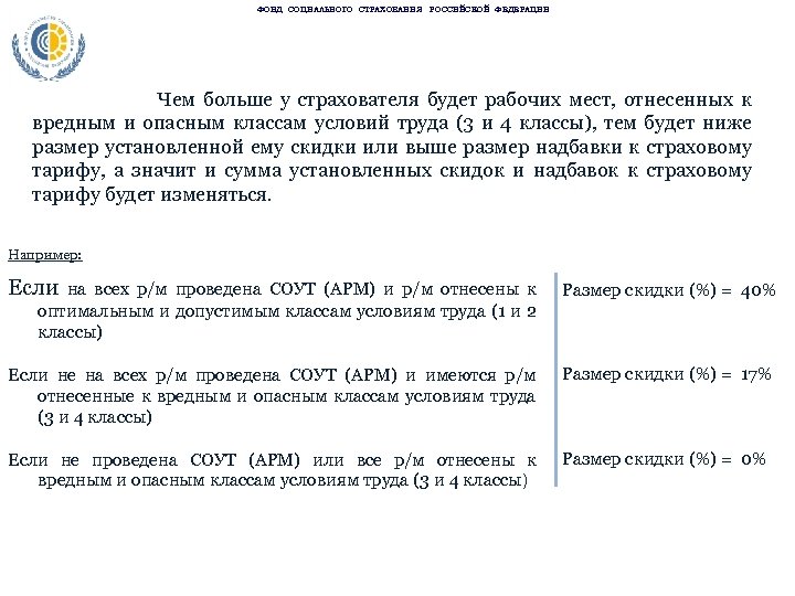 ФОНД СОЦИАЛЬНОГО СТРАХОВАНИЯ РОССИЙСКОЙ ФЕДЕРАЦИИ Чем больше у страхователя будет рабочих мест, отнесенных к