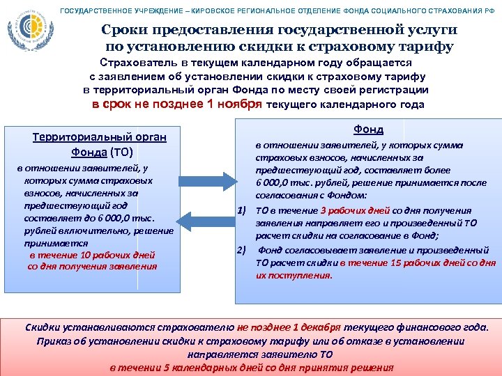 ГОСУДАРСТВЕННОЕ УЧРЕЖДЕНИЕ – КИРОВСКОЕ РЕГИОНАЛЬНОЕ ОТДЕЛЕНИЕ ФОНДА СОЦИАЛЬНОГО СТРАХОВАНИЯ РФ Сроки предоставления государственной услуги