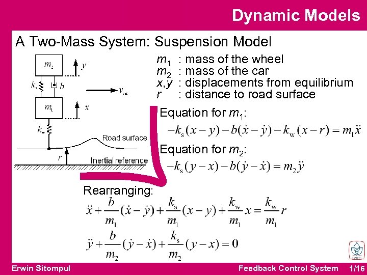 Dynamic Models A Two-Mass System: Suspension Model m 1 : mass of the wheel