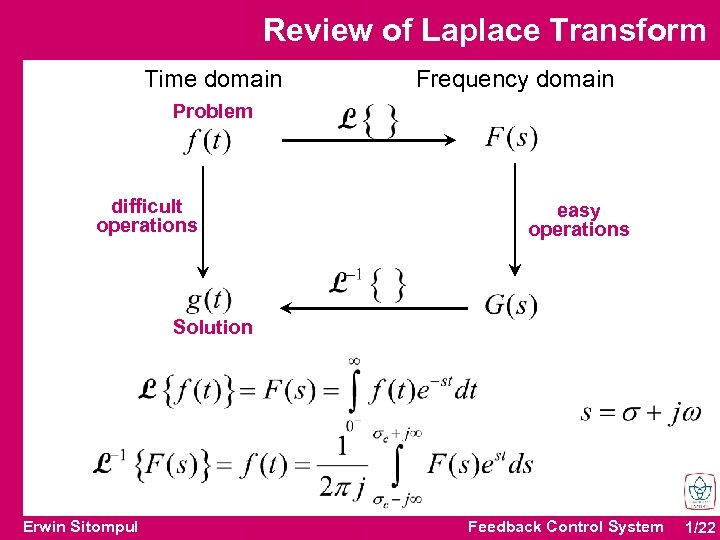 Review of Laplace Transform Time domain Frequency domain Problem difficult operations easy operations Solution
