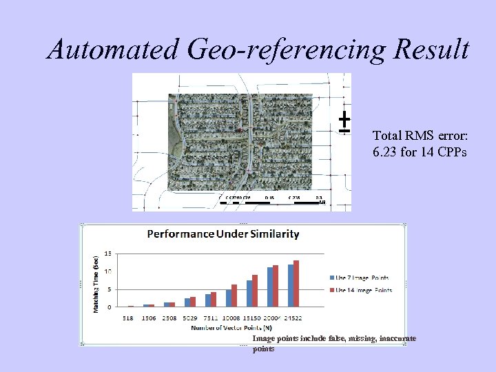 Automated Geo-referencing Result Total RMS error: 6. 23 for 14 CPPs Image points include