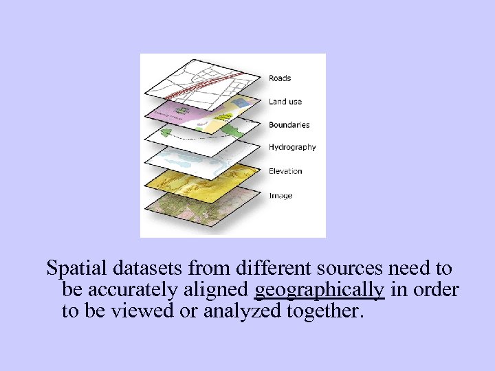 Spatial datasets from different sources need to be accurately aligned geographically in order to