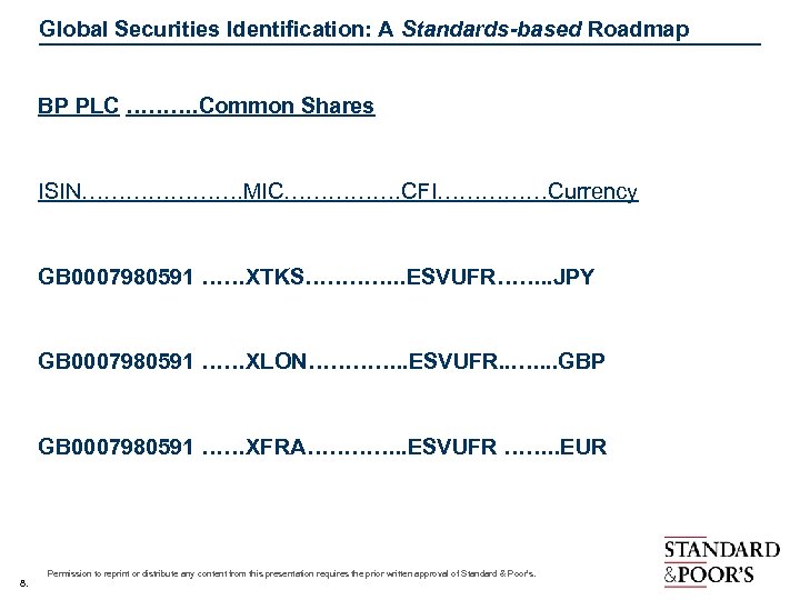 Global Securities Identification: A Standards-based Roadmap BP PLC ………. Common Shares ISIN…………………. MIC……………. CFI……………Currency