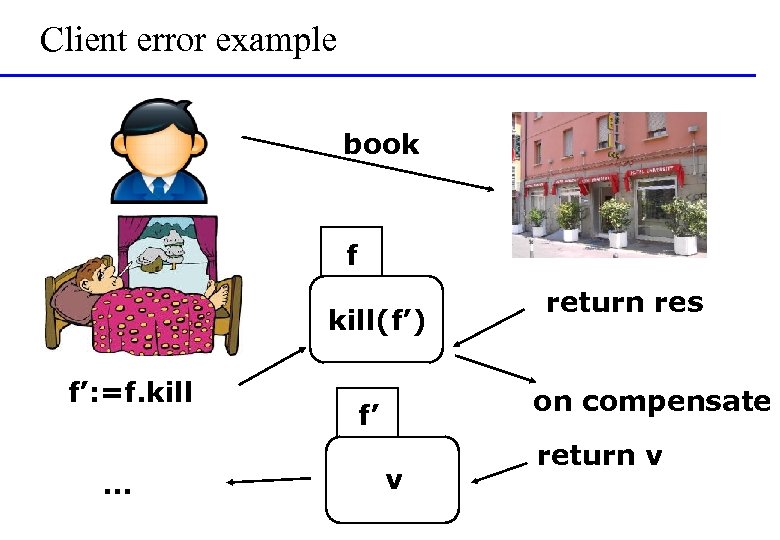 Client error example book f kill(f’) f’: =f. kill … return res on compensate