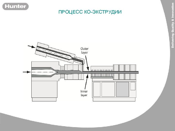 ПРОЦЕСС КО-ЭКСТРУДИИ 