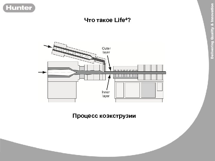 Что такое Life 4? Процесс коэкструзии 