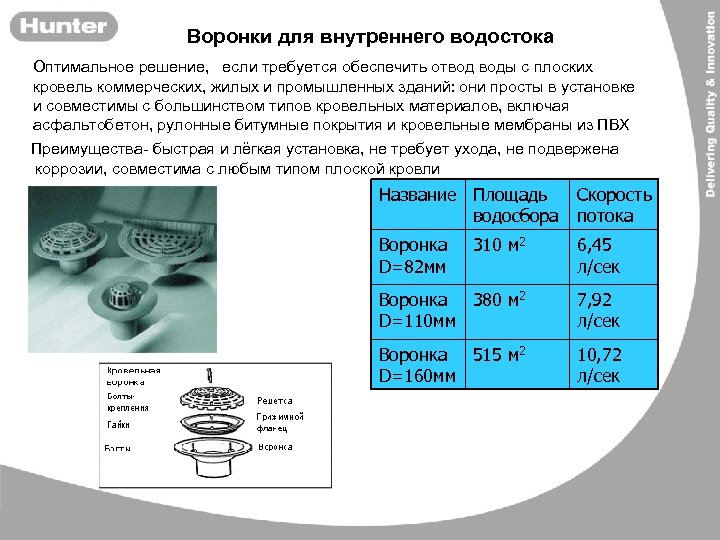 Воронки для внутреннего водостока Оптимальное решение, если требуется обеспечить отвод воды с плоских кровель