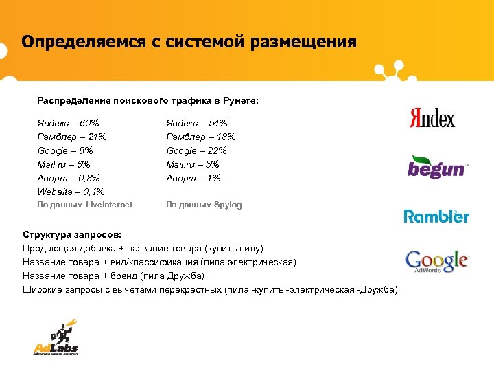Определяемся с системой размещения Распределение поискового трафика в Рунете: Яндекс – 60% Рамблер –