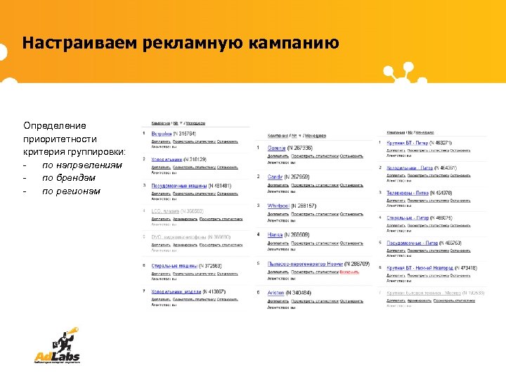 Настраиваем рекламную кампанию Определение приоритетности критерия группировки: по направлениям по брендам по регионам 