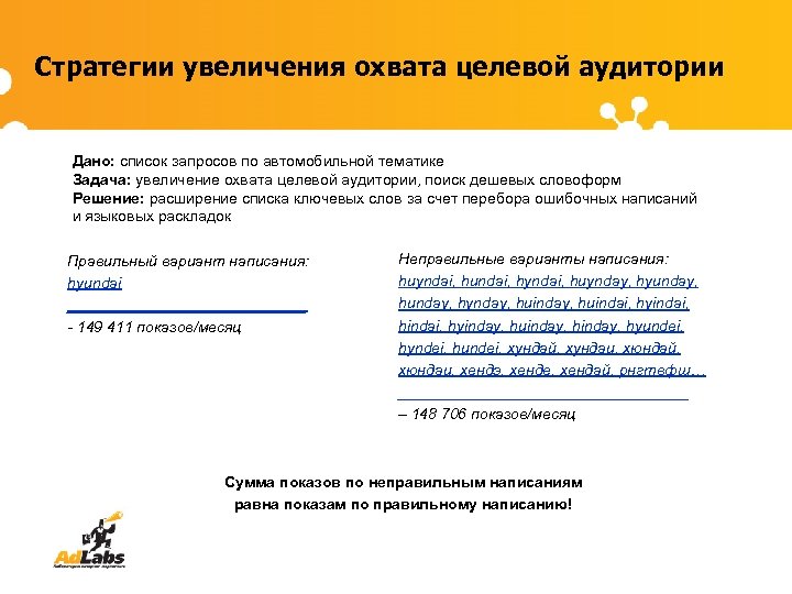 Стратегии увеличения охвата целевой аудитории Дано: список запросов по автомобильной тематике Задача: увеличение охвата