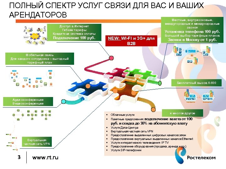 ПОЛНЫЙ СПЕКТР УСЛУГ СВЯЗИ ДЛЯ ВАС И ВАШИХ АРЕНДАТОРОВ Местные, внутризоновые, междугородные и международные