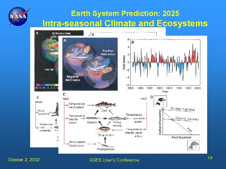 Earth System Prediction: 2025 Intra-seasonal Climate and Ecosystems October 2, 2002 GOES User’s Conference