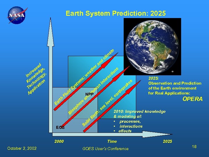 Earth System Prediction: 2025 e at d n ra d se e, ea g