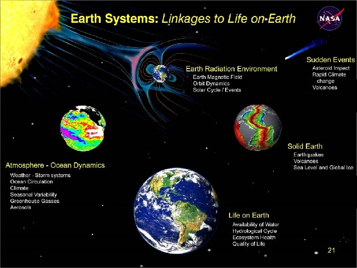 October 2, 2002 GOES User’s Conference 21 