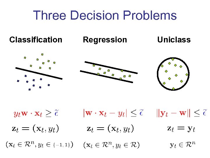 Three Decision Problems Classification Regression Uniclass 