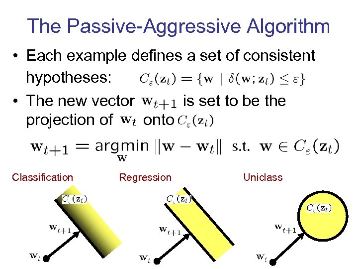 The Passive-Aggressive Algorithm • Each example defines a set of consistent hypotheses: • The
