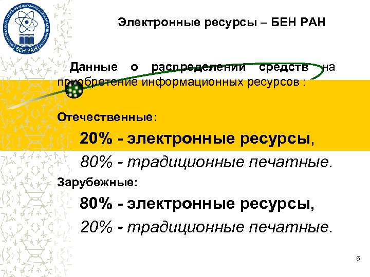 Электронные ресурсы – БЕН РАН Данные о распределении средств на приобретение информационных ресурсов :