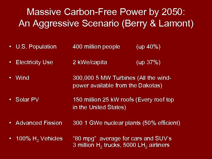 Massive Carbon-Free Power by 2050: An Aggressive Scenario (Berry & Lamont) • U. S.