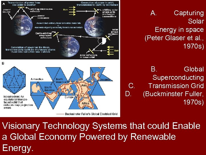 A. Capturing Solar Energy in space (Peter Glaser et al. , 1970 s) B.