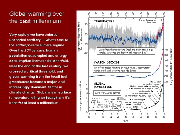Global warming over the past millennium Very rapidly we have entered uncharted territory -–