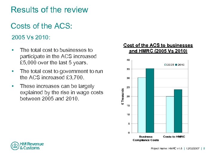 Results of the review Costs of the ACS: 2005 Vs 2010: • The total