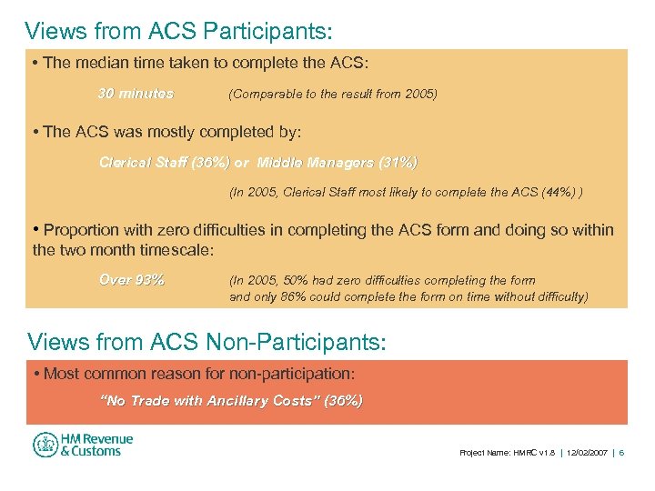 Views from ACS Participants: • The median time taken to complete the ACS: 30