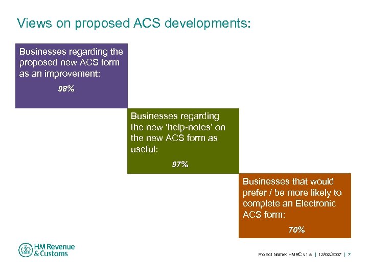 Views on proposed ACS developments: Businesses regarding the proposed new ACS form as an
