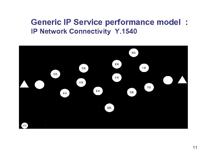 Generic IP Service performance model : IP Network Connectivity Y. 1540 11 