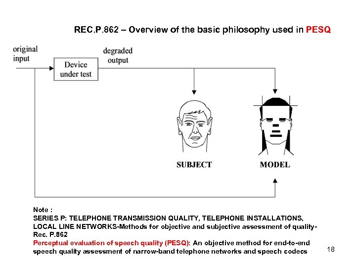 REC. P. 862 – Overview of the basic philosophy used in PESQ Note :