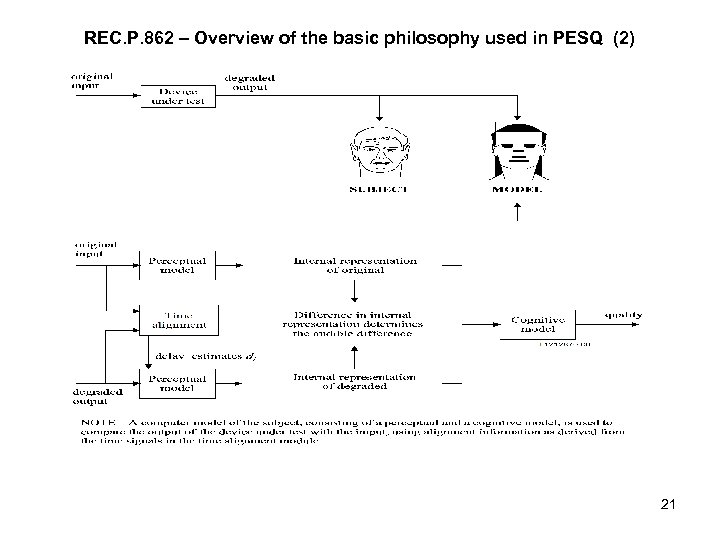 REC. P. 862 – Overview of the basic philosophy used in PESQ (2) 21