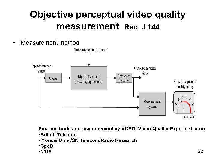 Objective perceptual video quality measurement Rec. J. 144 • Measurement method Four methods are