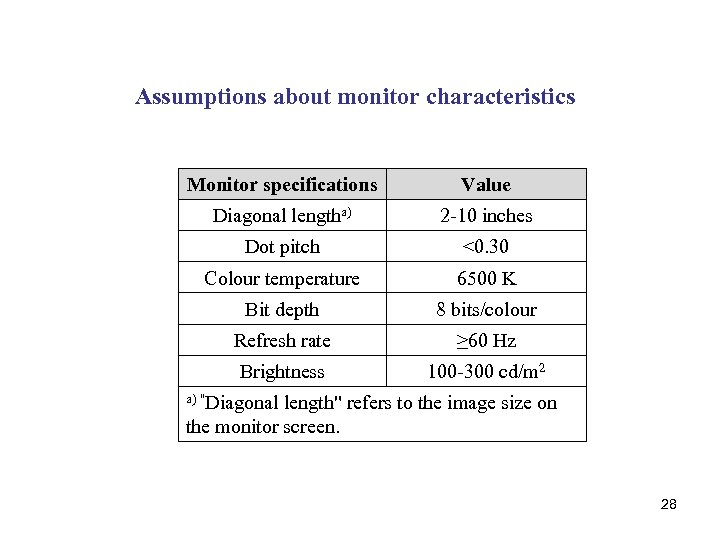 Assumptions about monitor characteristics Monitor specifications Value Diagonal lengtha) 2 -10 inches Dot pitch