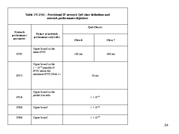 Table 3/Y. 1541 – Provisional IP network Qo. S class definitions and network performance