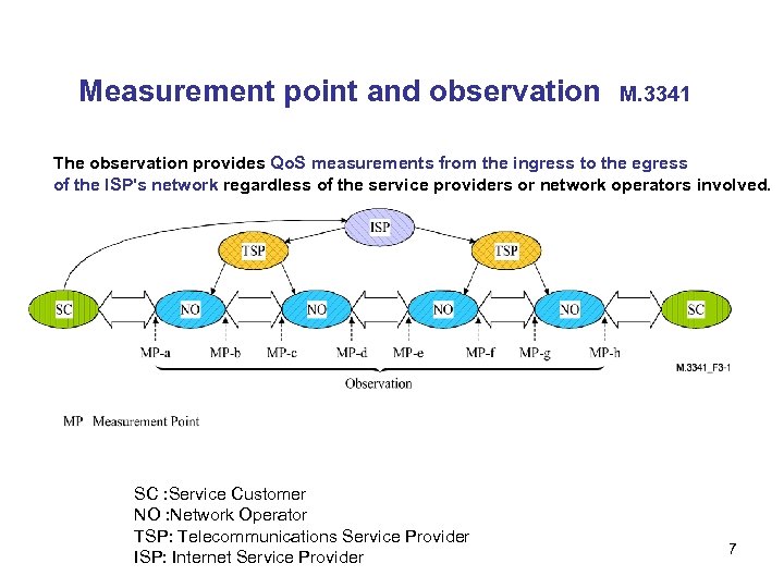 Measurement point and observation M. 3341 The observation provides Qo. S measurements from the