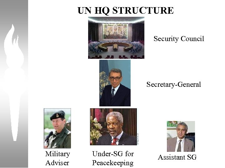 UN HQ STRUCTURE Security Council Secretary-General Military Adviser Under-SG for Peacekeeping Assistant SG 