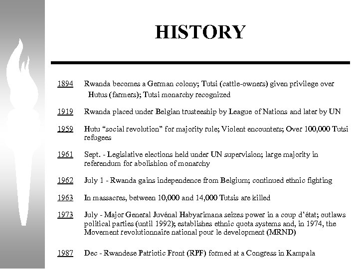 HISTORY 1894 Rwanda becomes a German colony; Tutsi (cattle-owners) given privilege over Hutus (farmers);