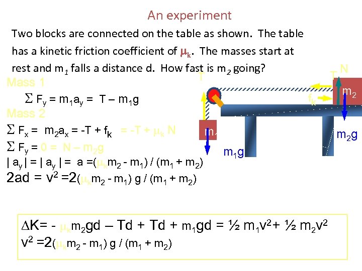 An experiment Two blocks are connected on the table as shown. The table has