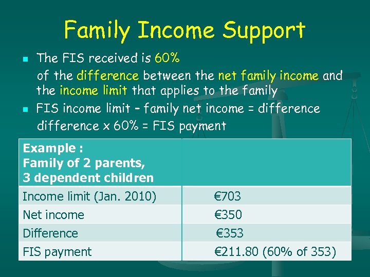 Family Income Support n n The FIS received is 60% of the difference between