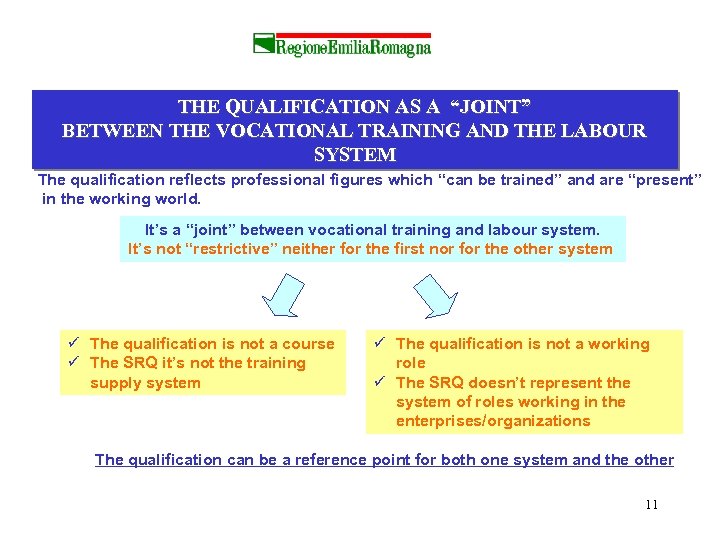 THE QUALIFICATION AS A “JOINT” BETWEEN THE VOCATIONAL TRAINING AND THE LABOUR SYSTEM The