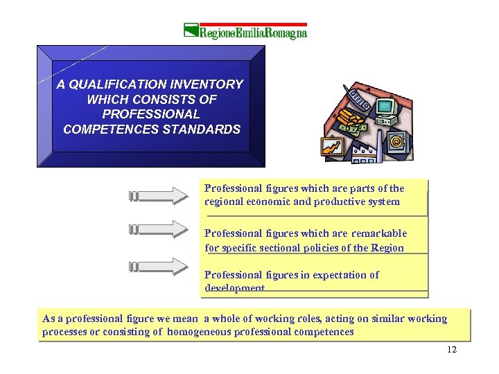 A QUALIFICATION INVENTORY WHICH CONSISTS OF PROFESSIONAL COMPETENCES STANDARDS Professional figures which are parts