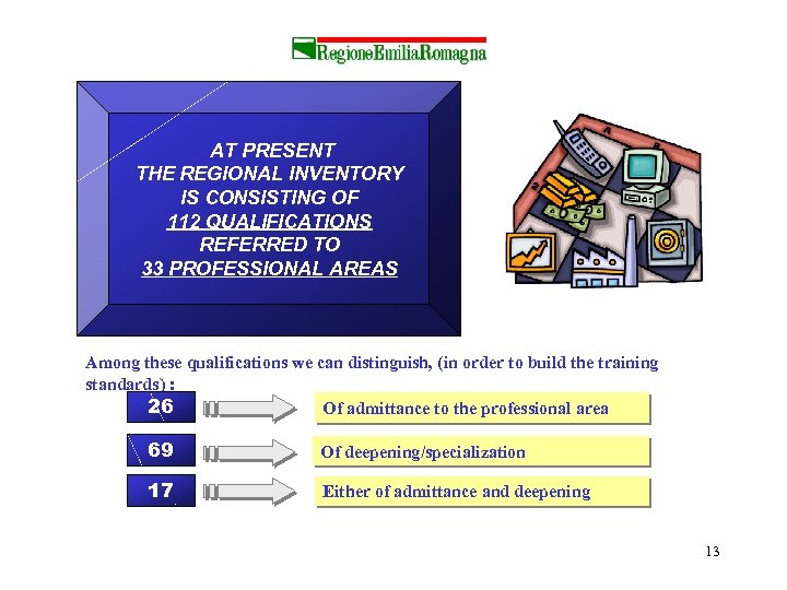 AT PRESENT THE REGIONAL INVENTORY IS CONSISTING OF 112 QUALIFICATIONS REFERRED TO 33 PROFESSIONAL