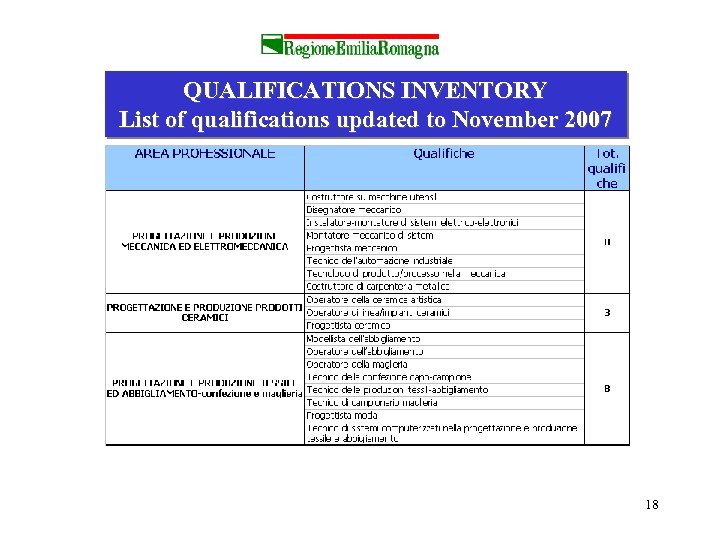 QUALIFICATIONS INVENTORY List of qualifications updated to November 2007 18 