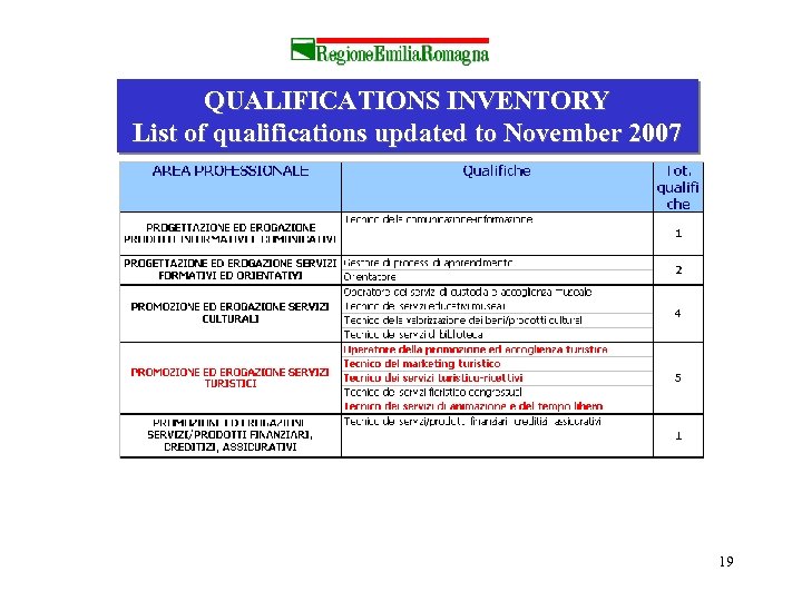 QUALIFICATIONS INVENTORY List of qualifications updated to November 2007 19 