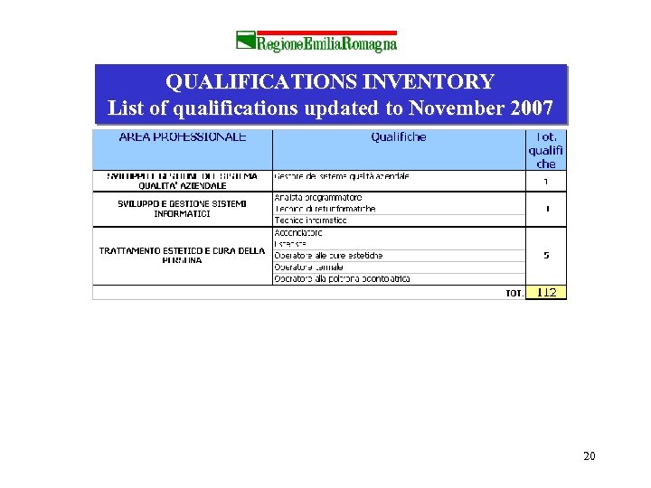 QUALIFICATIONS INVENTORY List of qualifications updated to November 2007 20 