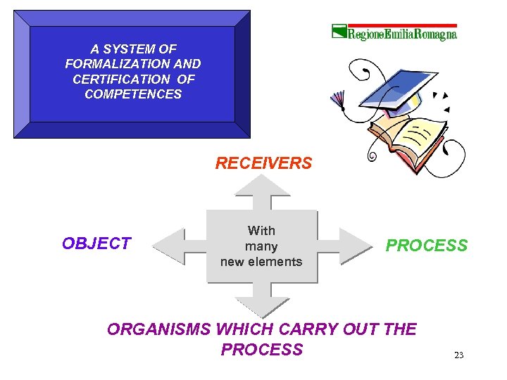 A SYSTEM OF FORMALIZATION AND CERTIFICATION OF COMPETENCES RECEIVERS OBJECT With many new elements