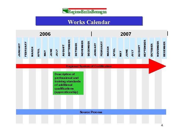 Works Calendar DECEMBER NOVEMBER OCTOBER SEPTEMBER AUGUST JULY JUNE MAY APRIL MARCH FEBRUARY JANUARY